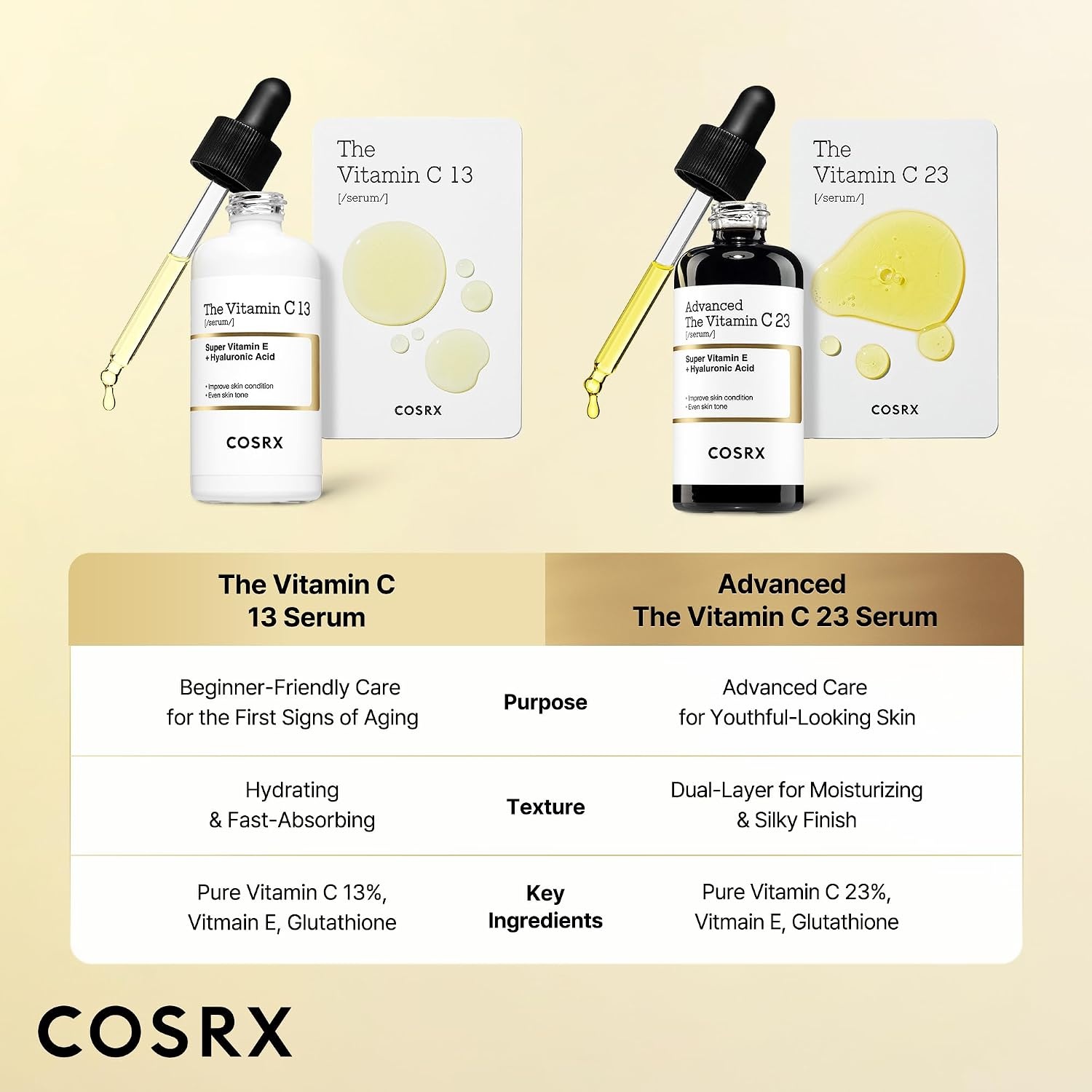 image:imageCOSRX 13 Pure Vitamin C Serum for Face Hydrating Facial Serum 067 oz Korean Vitamin C Serum for Uneven Skin Tone Dull Skin with Vitamin E amp Hyaluronic Acid Korean Skin Care