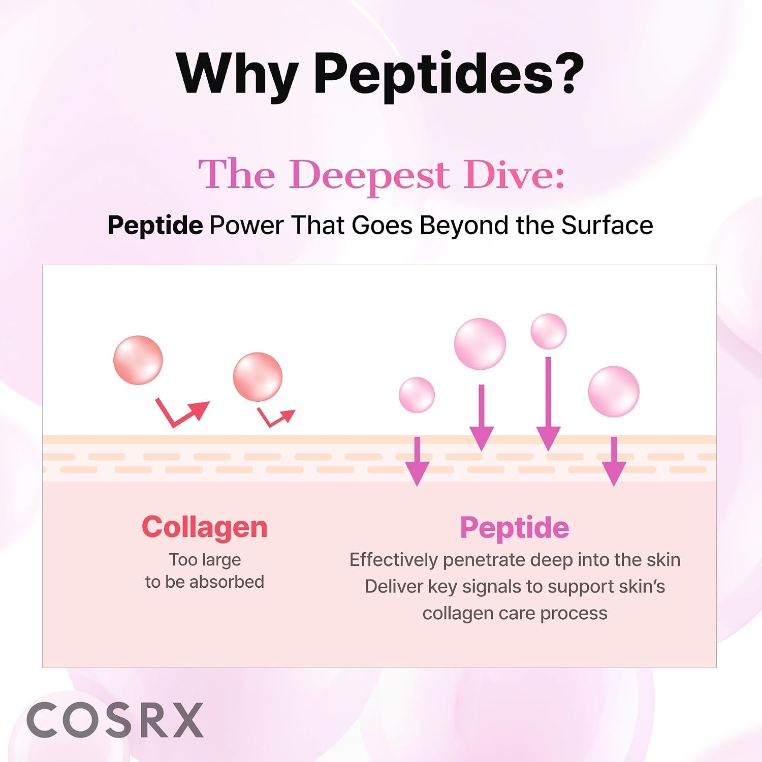 image:imageCOSRX 6X Peptide Collagen Skin Booster Toner Serum for Dull Skin 507 oz Preps Skin with Copper Peptides GHKCu for Uneven Skin Texture Skin Renewal Boosting Facial Essence Korean Skin Care6 Multi Peptide Complex 2 Pack of 507 floz Each