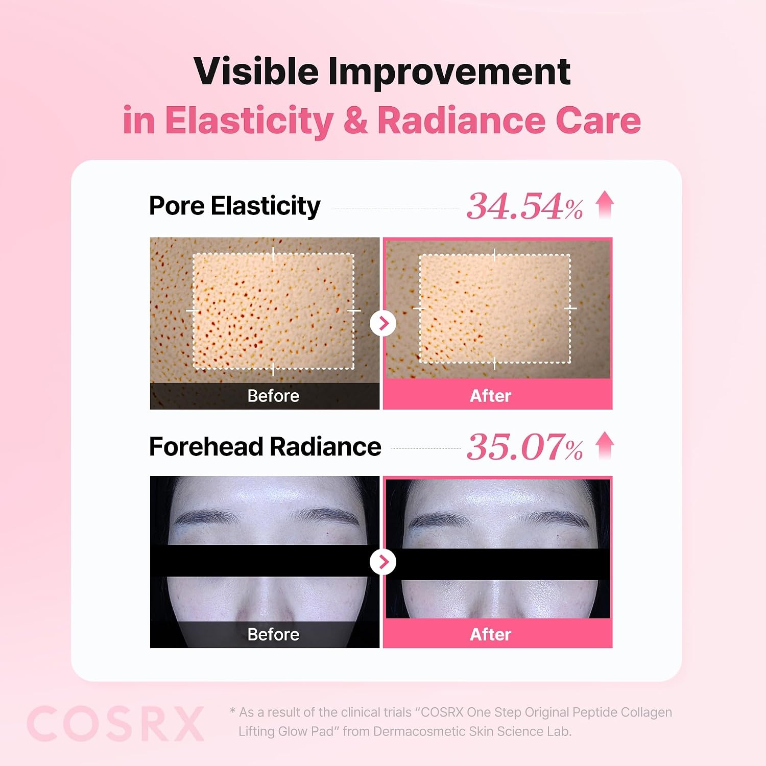 image:imageCOSRX OneStep Tone Clarifying Toner Pads Even Skin amp Hydration 100 Pads Toning Pad for Skin Texture amp Hydration amp Evening Skin Tone with Arbutin Glutathione amp Hyaluronic Acids Korean Skin CareLifting Glow