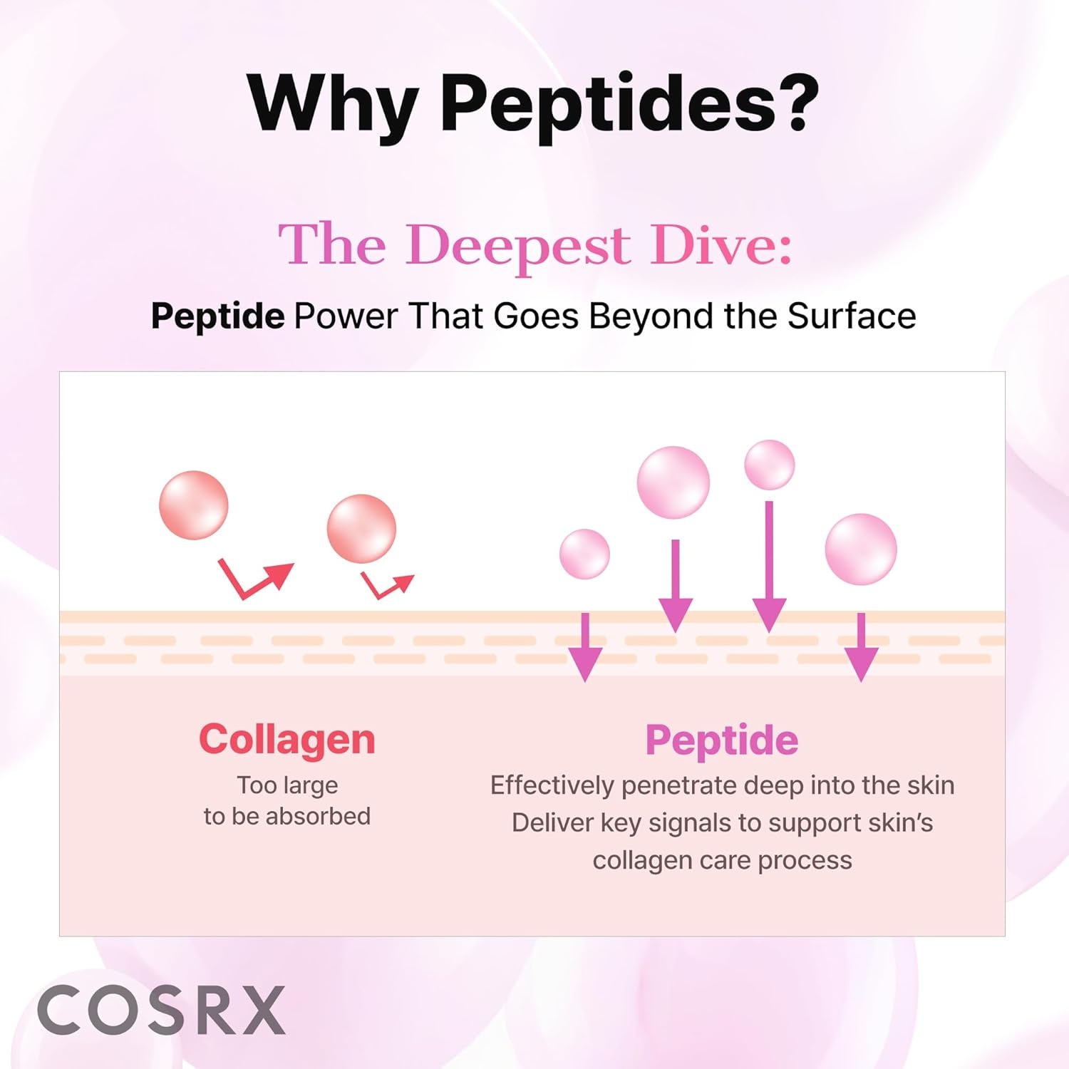 image:imageCOSRX Pink Peptides Collagen Hydrogel Eye Patch 2 Pack for Puffy Eyes Cooling amp Firming Under Eye Patches with 4Peptide amp Caffeine Depuffing Gel Eye Mask Korean Skin CarePeptide Eye Patch 1 Pack